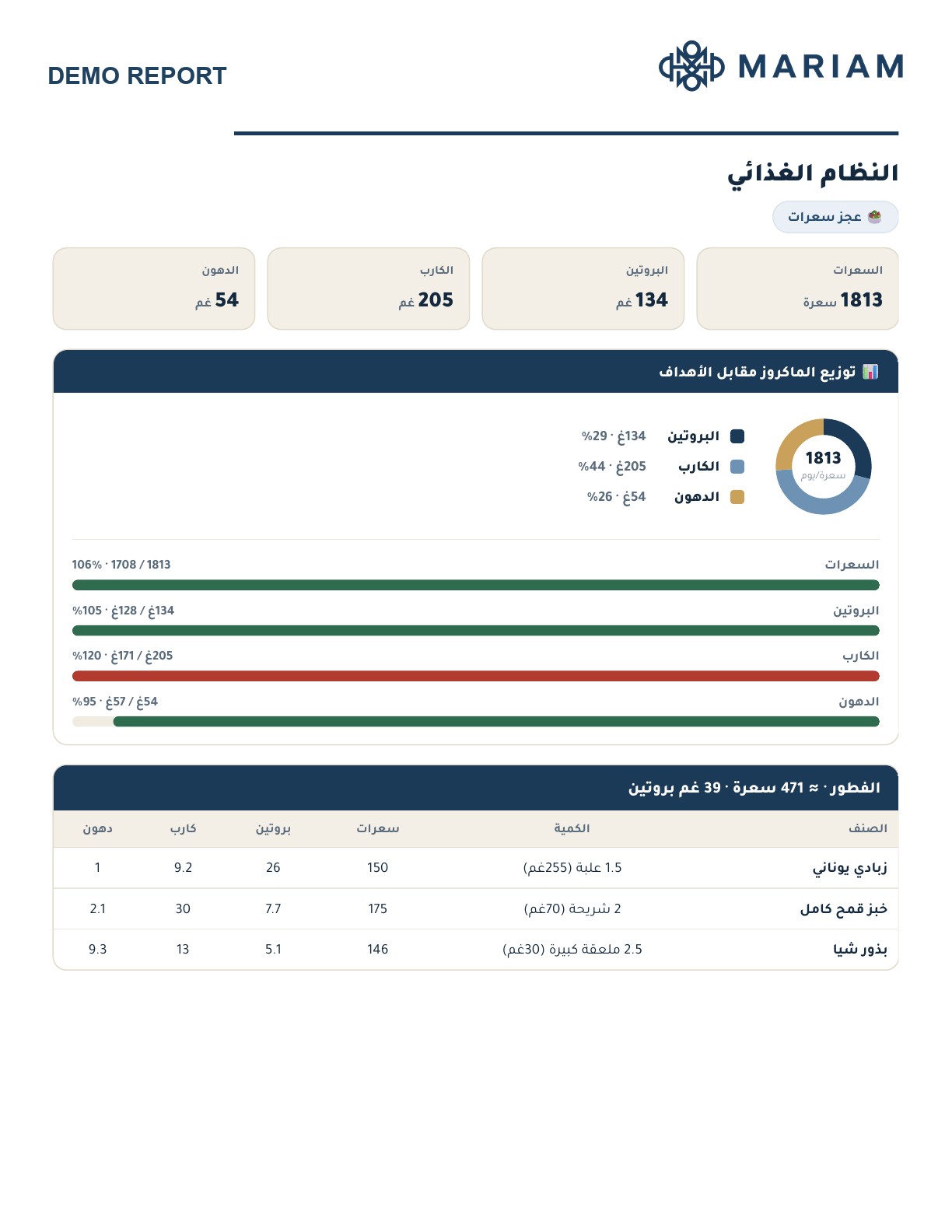 معاينة الصفحة الأولى من نموذج تقرير خطة غذائية